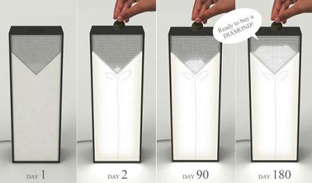 創意生活 給ta最新趣味搞怪家居用品